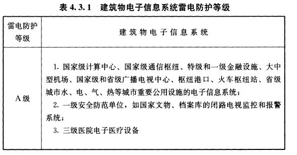 配電柜浪涌保護器選型有強制標準嗎？