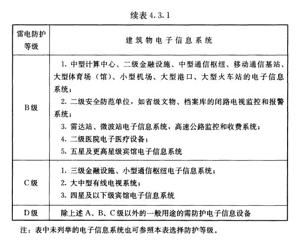 配電柜浪涌保護器選型有強制標準嗎？