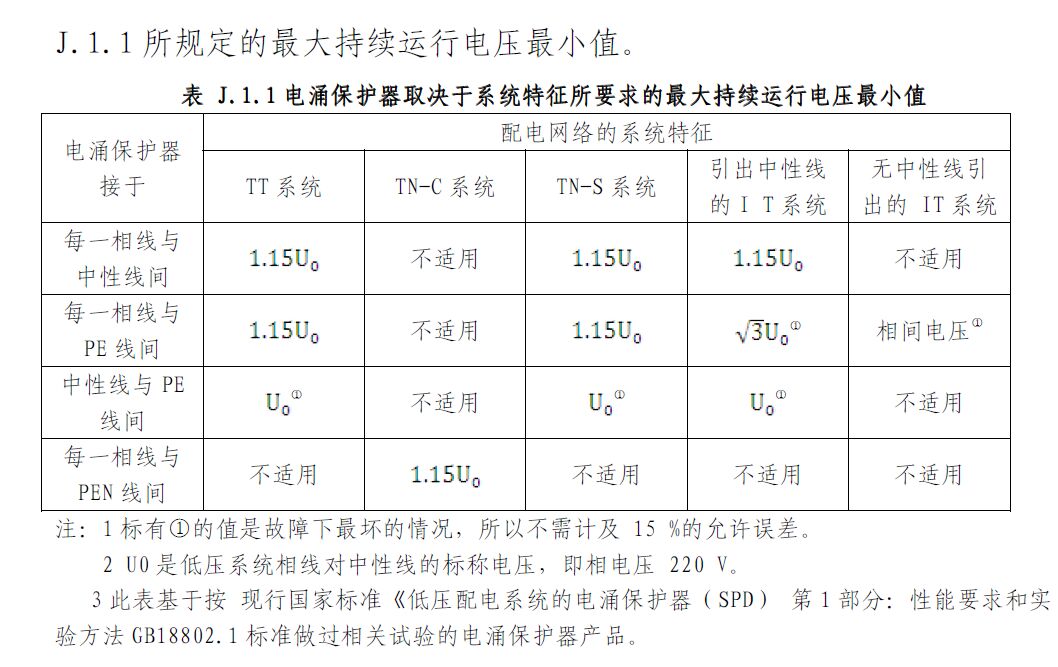 浪涌保護器最大持續工作電壓uc為什么是相電壓的1.15倍？