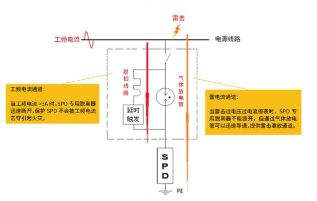 浪涌專用后備保護器SCB的工作原理是怎么樣的？