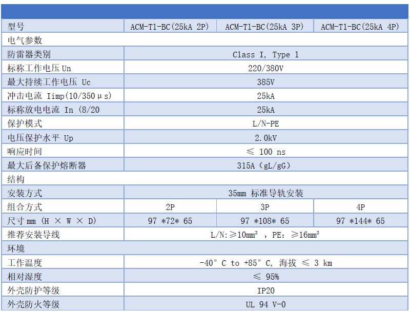 25kA一級浪涌保護器 Uc:385V Iimp:25kA Up:2.0kV T1 10/350us