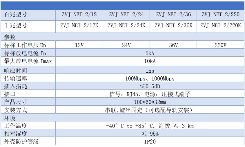 攝像機(jī)電源網(wǎng)絡(luò)二合一防雷器