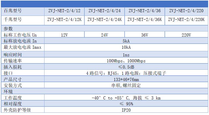 一電源四網絡二合一防雷器（1電4網）