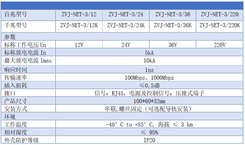 視頻監(jiān)控網(wǎng)絡(luò)三合一防雷器