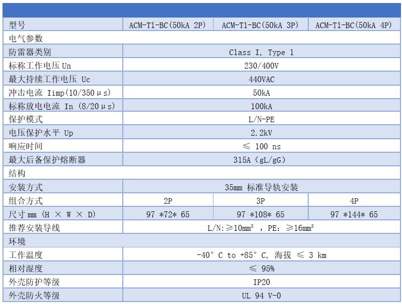 50kA一級(jí)浪涌保護(hù)器 Uc:440VAC Iimp:50kA In:100kA Up:2.2kV T1類復(fù)合型