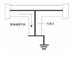 天線避雷器的設計原理，如何保護同軸電纜無線射頻通信設備？