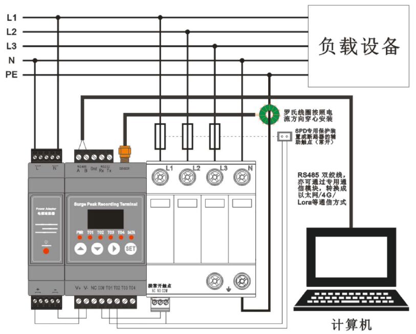 雷電峰值檢測器-戶外雷擊波形記錄儀-雷電流浪涌峰值記錄監測終端