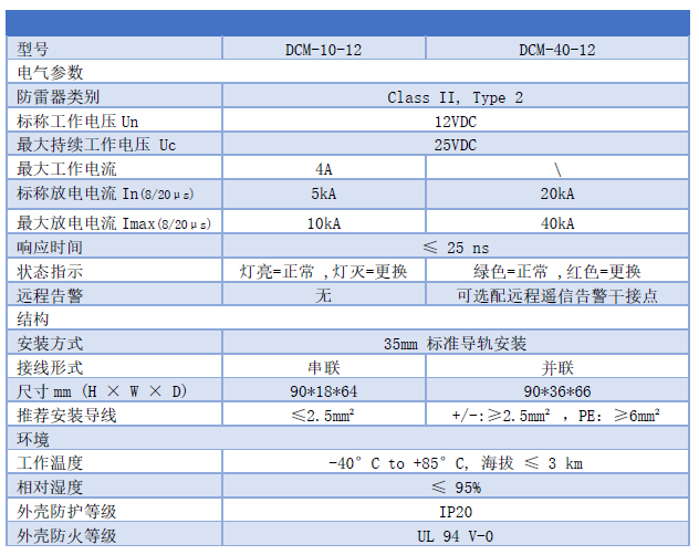 12V直流浪涌保護器 DCM-10-12、DCM-40-12