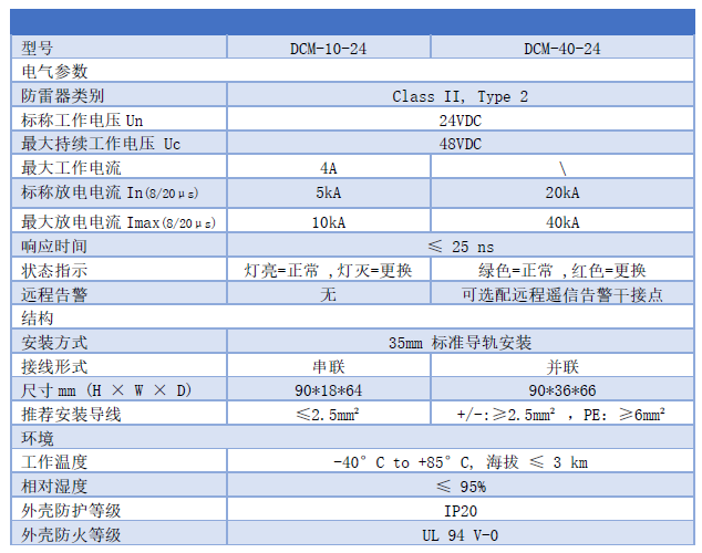 24V直流浪涌保護器 DCM-10-24、DCM-40-24