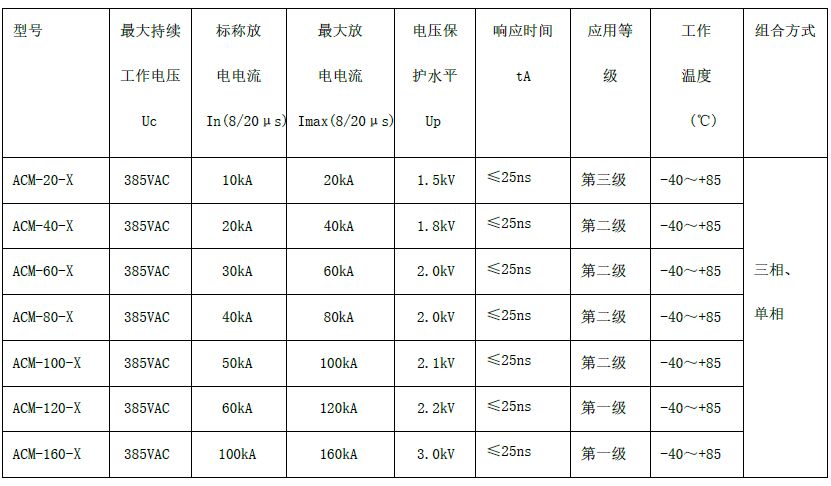 二三級電源避雷箱（T2類、箱式結(jié)構(gòu)、帶雷電計數(shù)狀態(tài)指示）