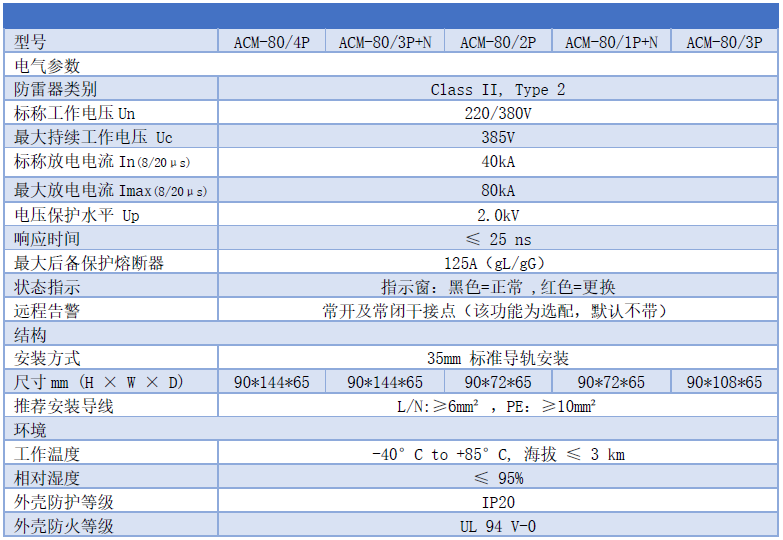 80kA浪涌保護器 ACM-80