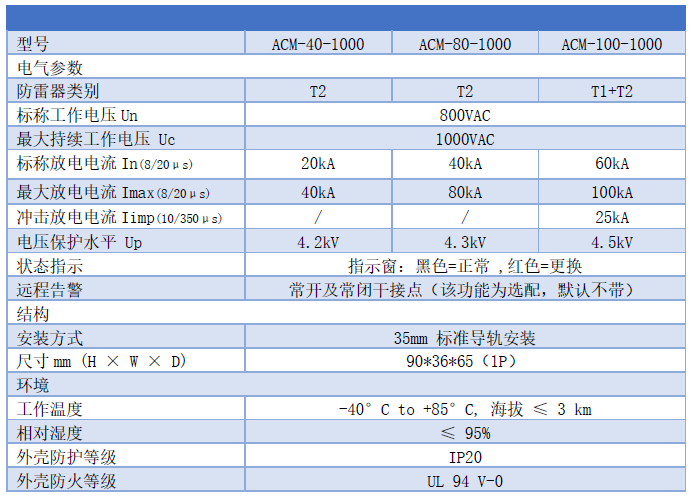 AC800V電涌浪涌保護器-Uc1000V交流電源防雷器SPD 40kA 80kA 100kA