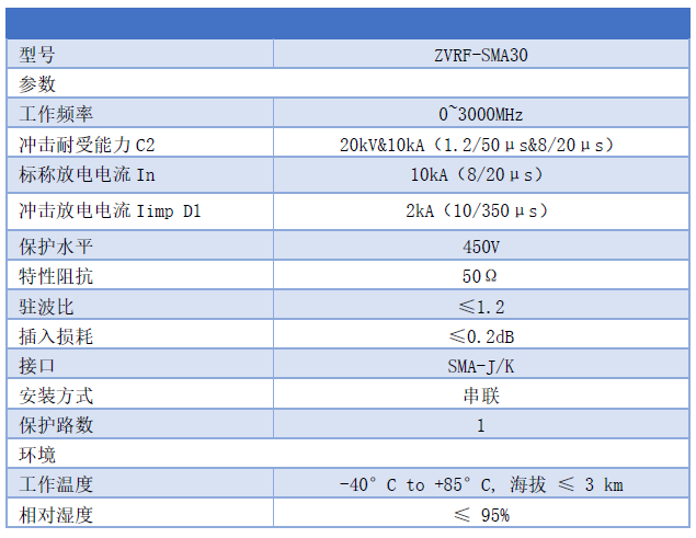 SMA接口天饋防雷器 Lora 4G RTUDTU天線信號避雷器ZVRF-SMA30