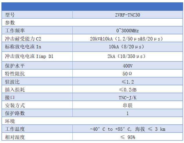 TNC頭天線避雷器 GNSS/GPS/BEIDOU天饋信號防雷器ZVRF-TNC30