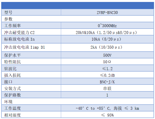 BNC頭天饋線同軸電纜射頻避雷器 DDF E1 GPS/北斗天線信號防雷器