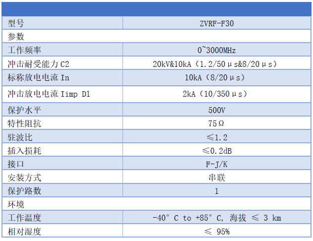 F頭天饋線同軸射頻防雷器 ZVRF-F30有線電視信號天線避雷器75Ω