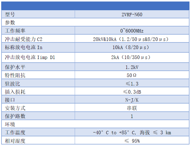 6Ghz N頭天線避雷器 基站同軸天饋線信號SPD 10kA 6000Mhz ZVRF-N60