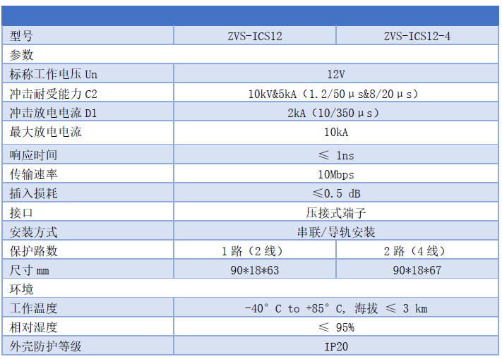 RS485總線浪涌保護(hù)器-CAN 熱電偶 熱電阻RTD信號(hào)防雷器