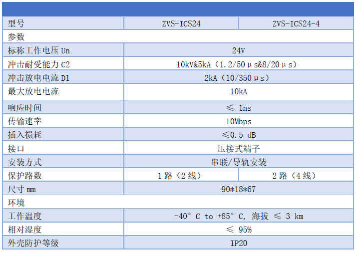 模擬量浪涌保護(hù)器AIAO 4-20mA信號(hào) 24V開關(guān)量防雷器DIDO