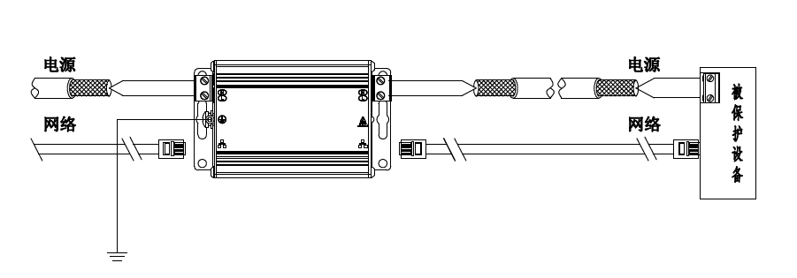 攝像機(jī)電源網(wǎng)絡(luò)二合一防雷器