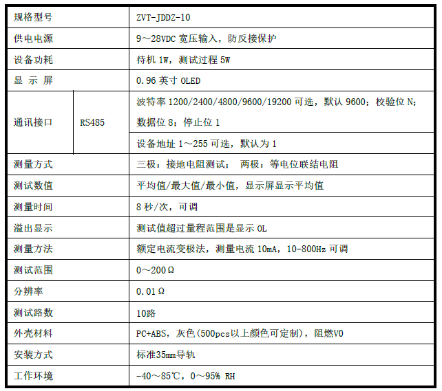 多路接地電阻測量控制器監(jiān)測儀，機(jī)房5路10路等電位連接電阻器監(jiān)控系統(tǒng)