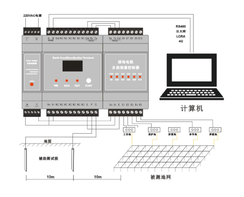 多路接地電阻測量控制器監(jiān)測儀，機(jī)房5路10路等電位連接電阻器監(jiān)控系統(tǒng)