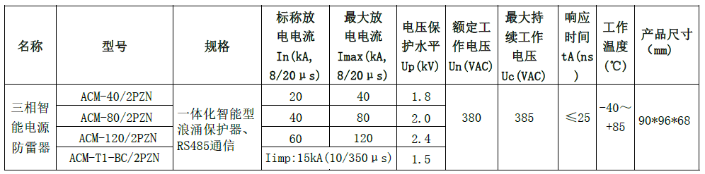 單相智能電源防雷器（SPD+監測一體化模塊）