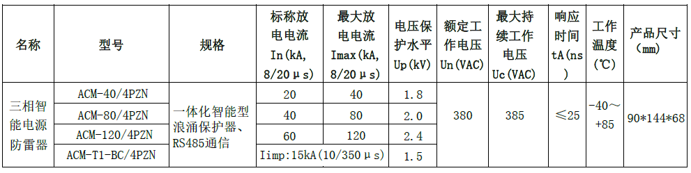 三相智能電源防雷器（SPD+監測模塊一體化設計）