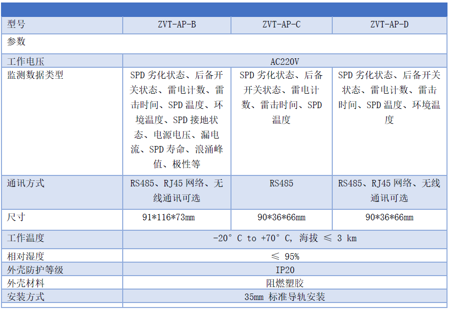 雷擊環境檢測器，防雷監測發射器，SPD智能監測模塊